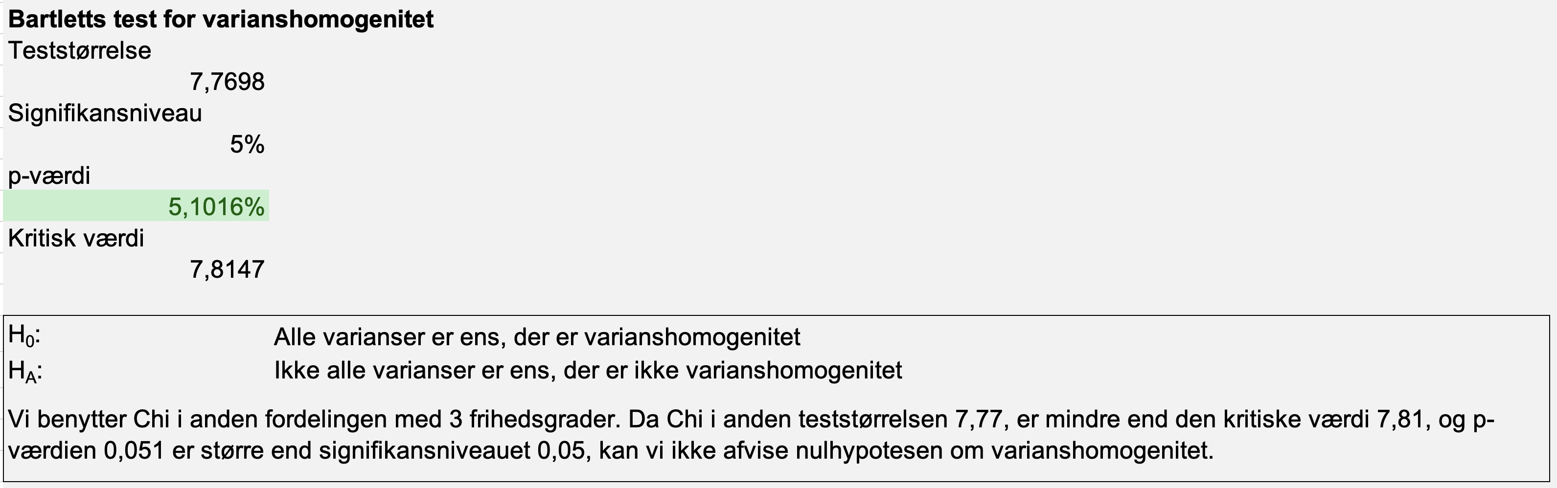 anova