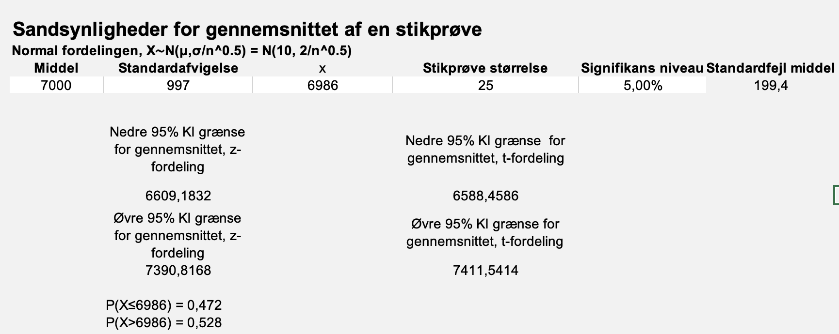 middel