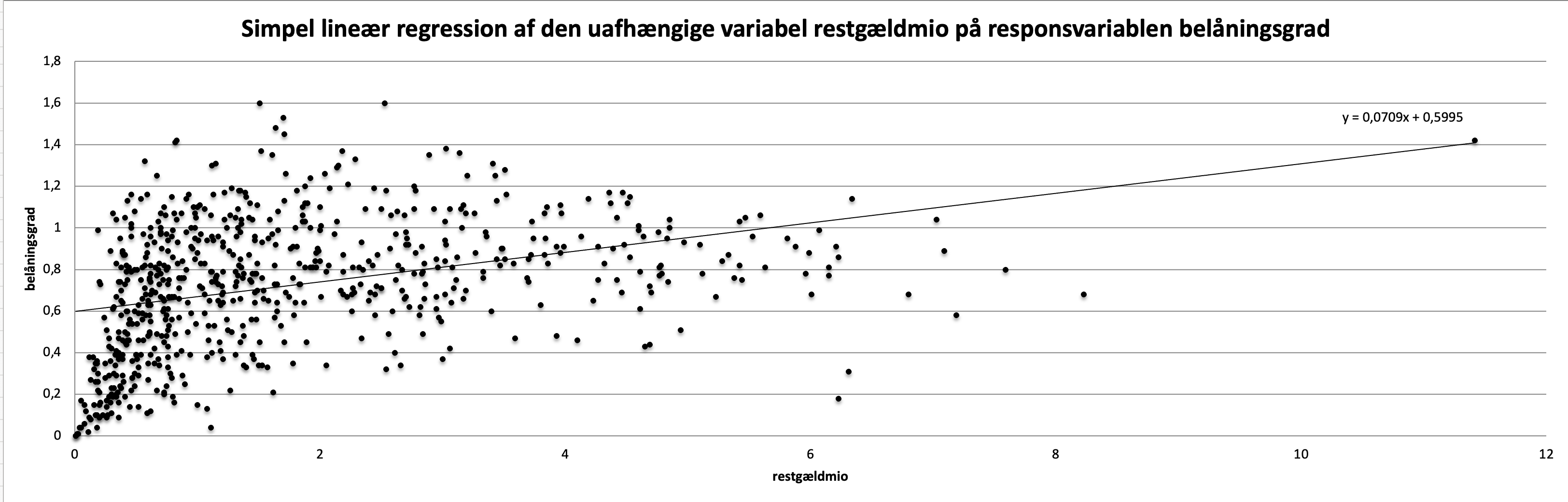 regression