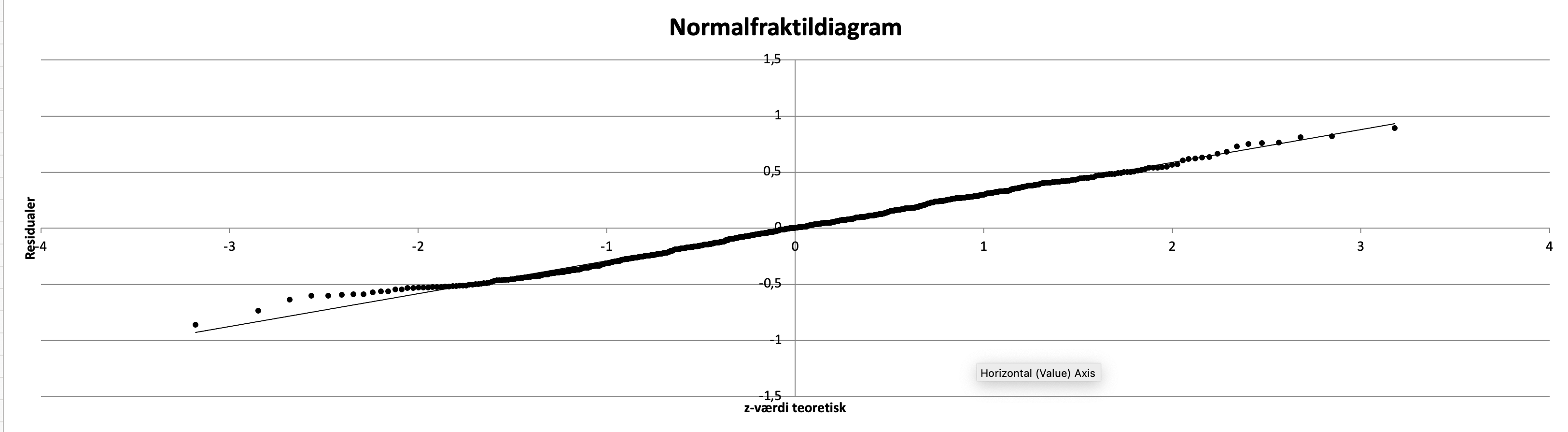regression